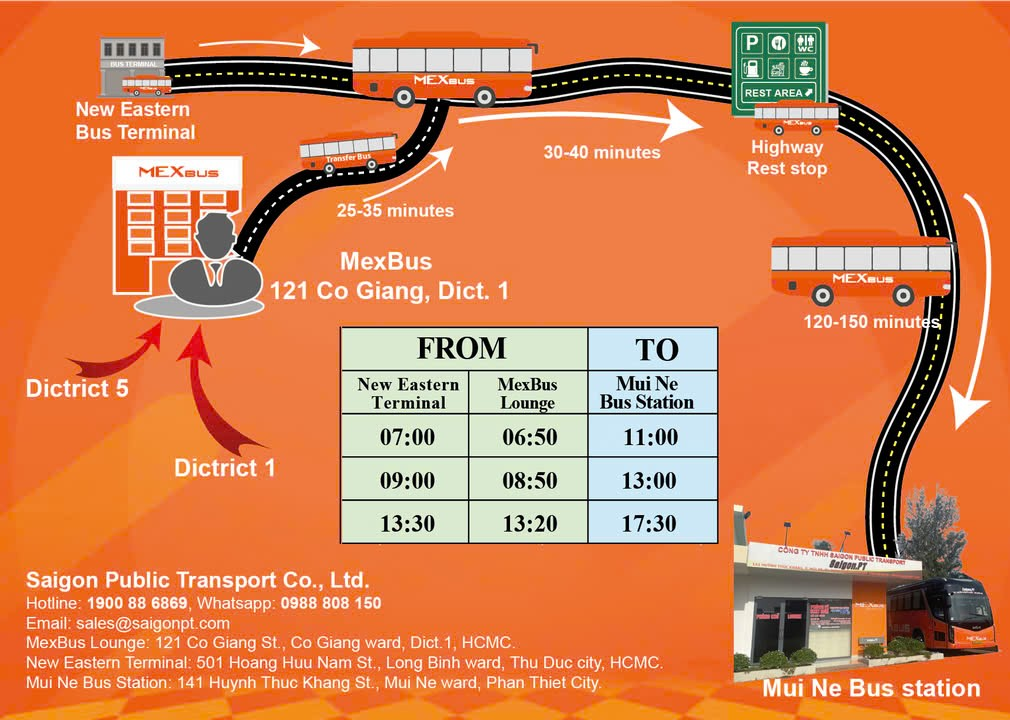 Dịch vụ trung chuyển miễn phí của MexBus